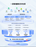 盖企业办事、内容创做、出行糊口、村落电商等