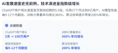 物联网的集成创制了愈加智能和自从的设备和系