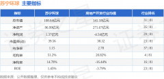 <b>由AI算法生成(网信算备24001</b>
