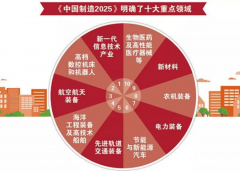 打算获取AI相关认证的求职者占比从2027%升至202