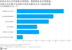 025年前三季度医药BD买卖金额同比显著增加
